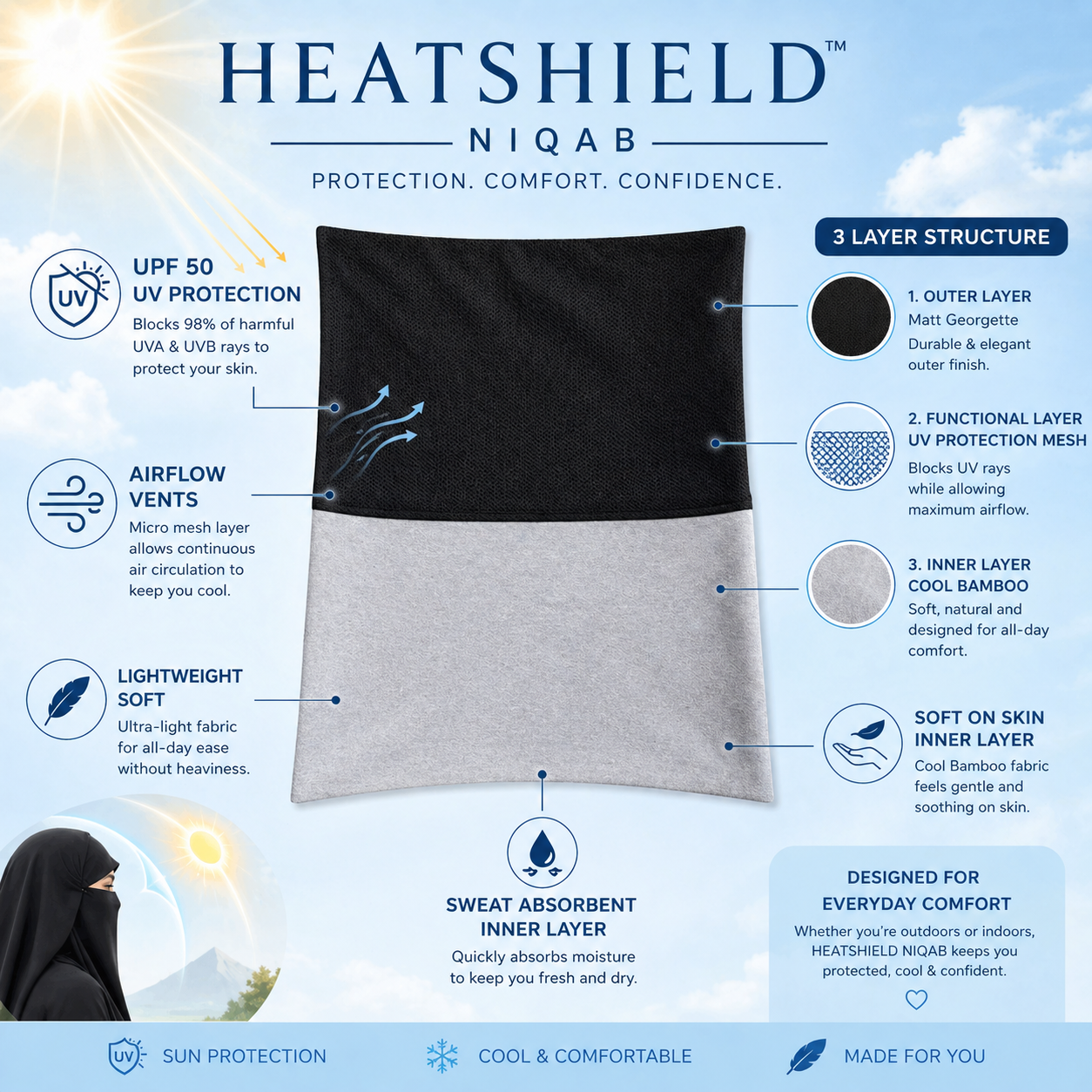 Worlds 1st HeatShield Niqab by Urban Muslima’h